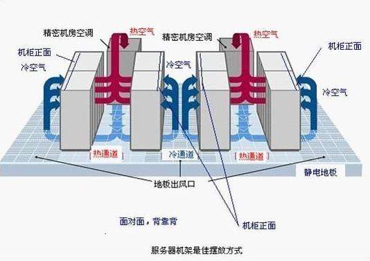 河南服務器托管如何收費的？河南服務器托管收費標準